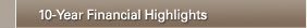 10-Year Financial Highlights