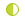 Partially